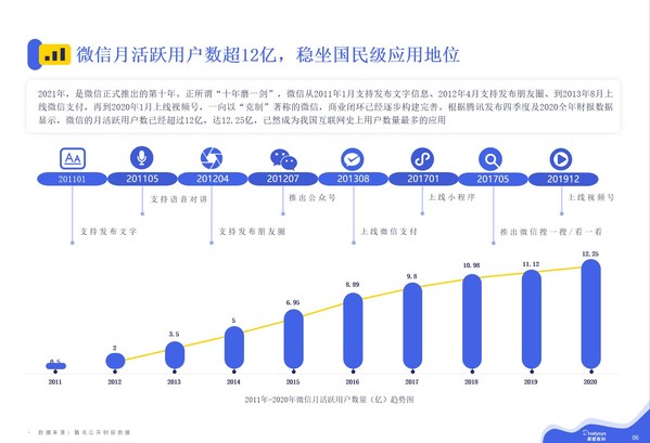 易观数科&零一裂变&创客贴联合发布《微信私域运营实战指南》