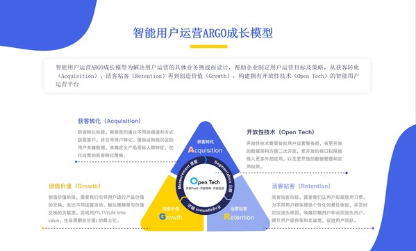 易观数科&零一裂变&创客贴联合发布《微信私域运营实战指南》
