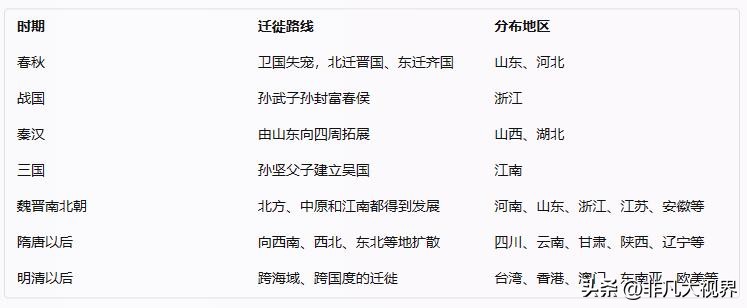 「孙」姓不简单，祖上名人辈出，孙姓的起源与发展，孙家人要知道