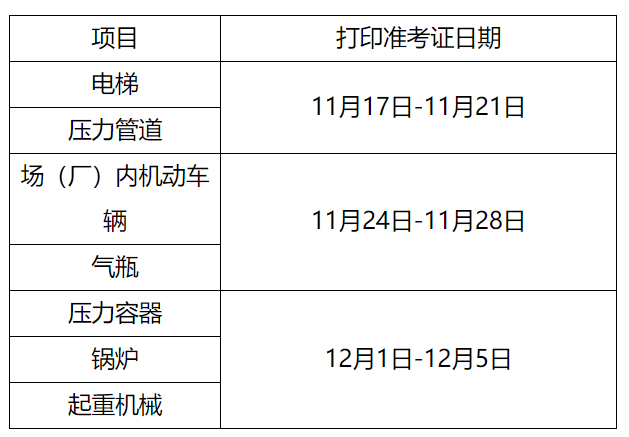 内蒙古自治区市场监督管理局关于2025年全区特种设备检验人员资格取证(含补考)、考试换证的通知
