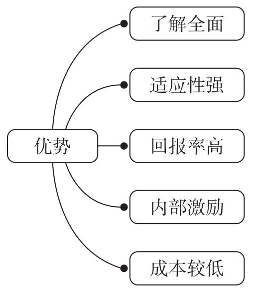 从零开始学招聘：人力资源管理的基本功