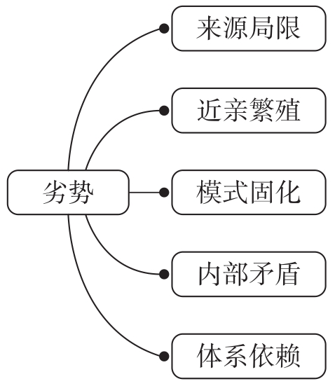 从零开始学招聘:人力资源管理的基本功