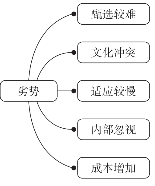 从零开始学招聘:人力资源管理的基本功