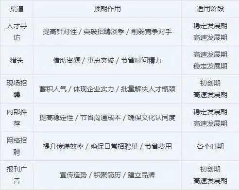 精准招聘：人事主管如何做好网络招聘