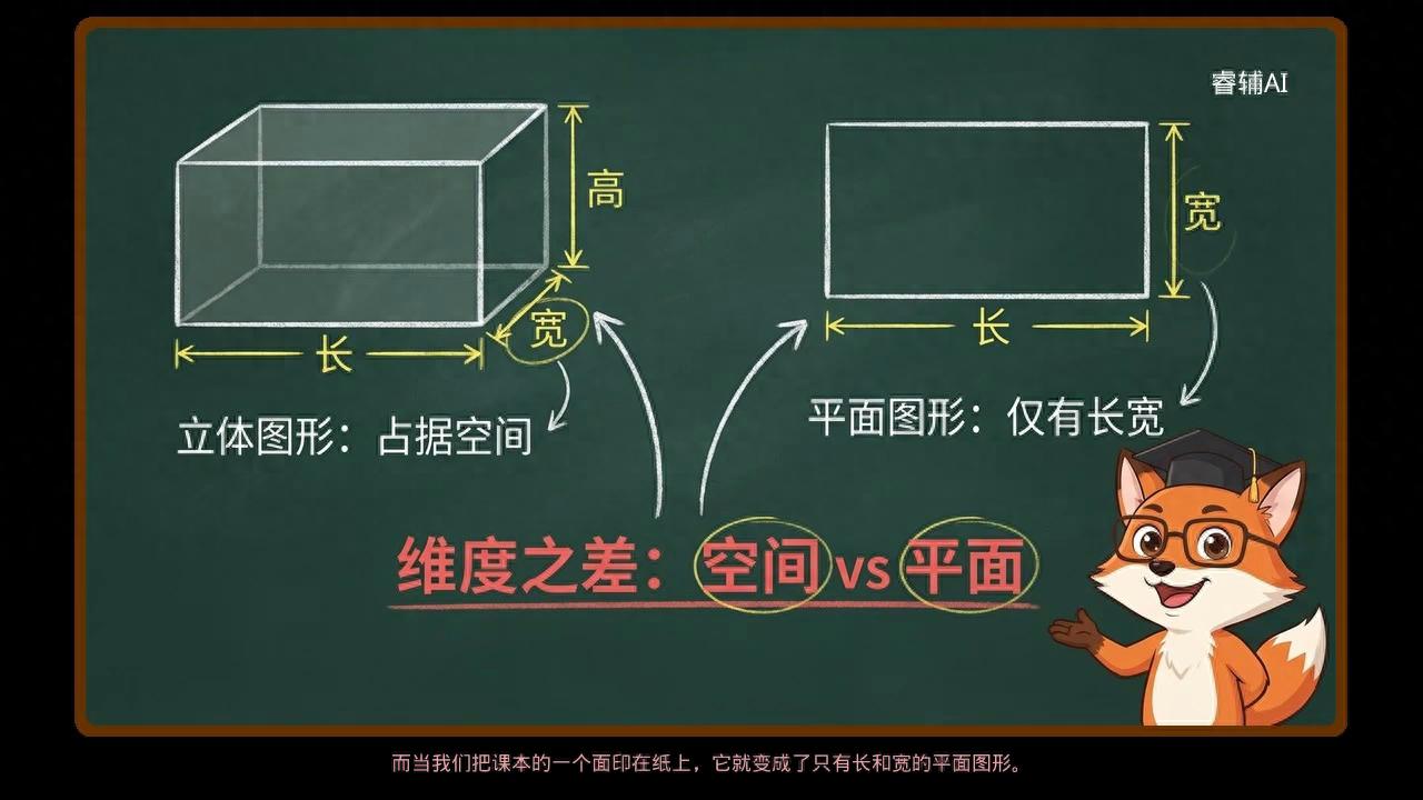 立体图形与平面图形-从三维空间到二维平面
