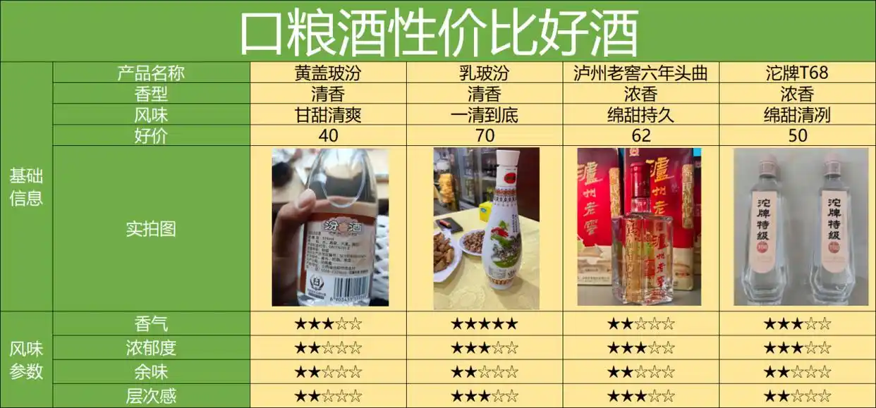 买酒渠道天梯图,最靠谱的8个渠道,2024保姆级选酒渠道攻略