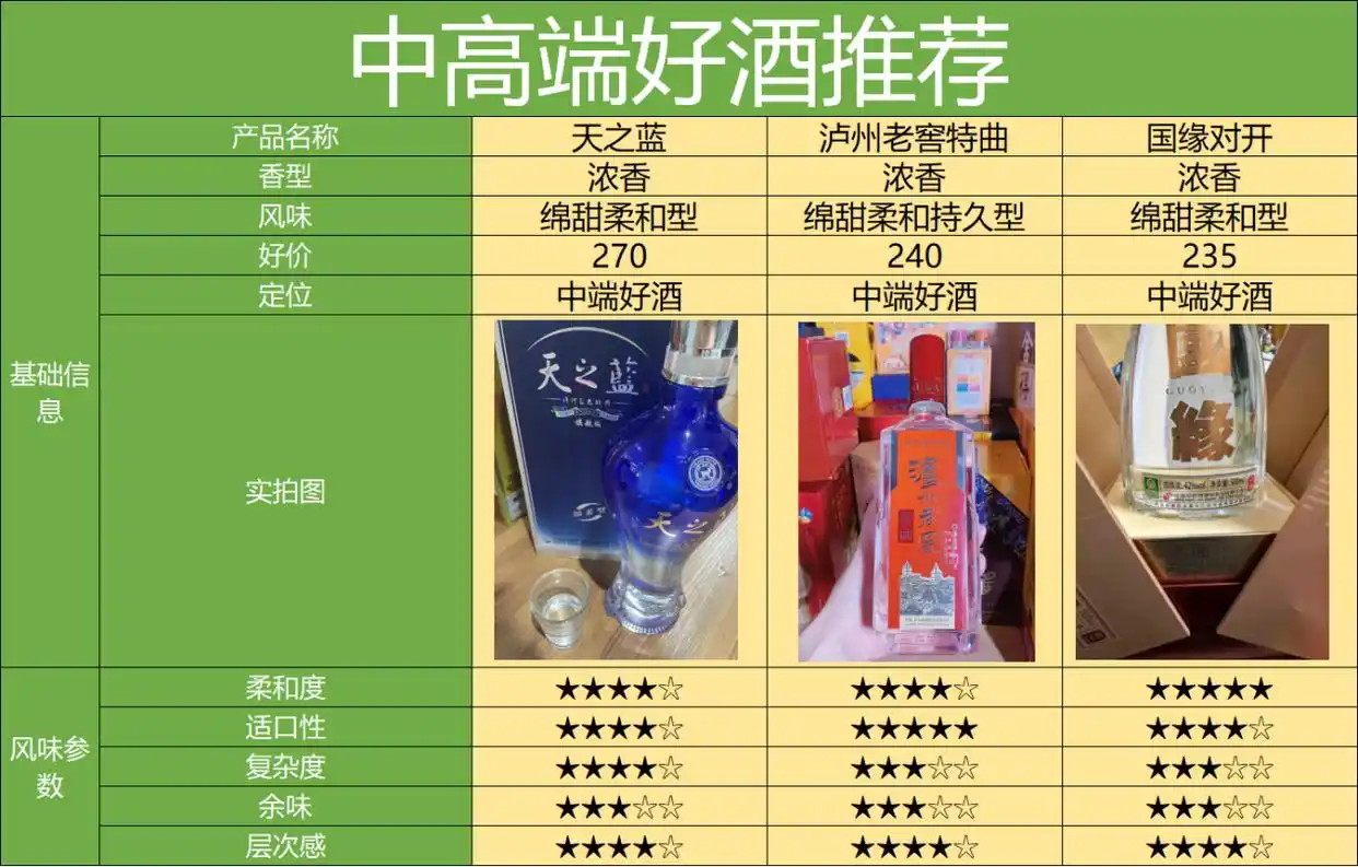 买酒渠道天梯图,最靠谱的8个渠道,2024保姆级选酒渠道攻略