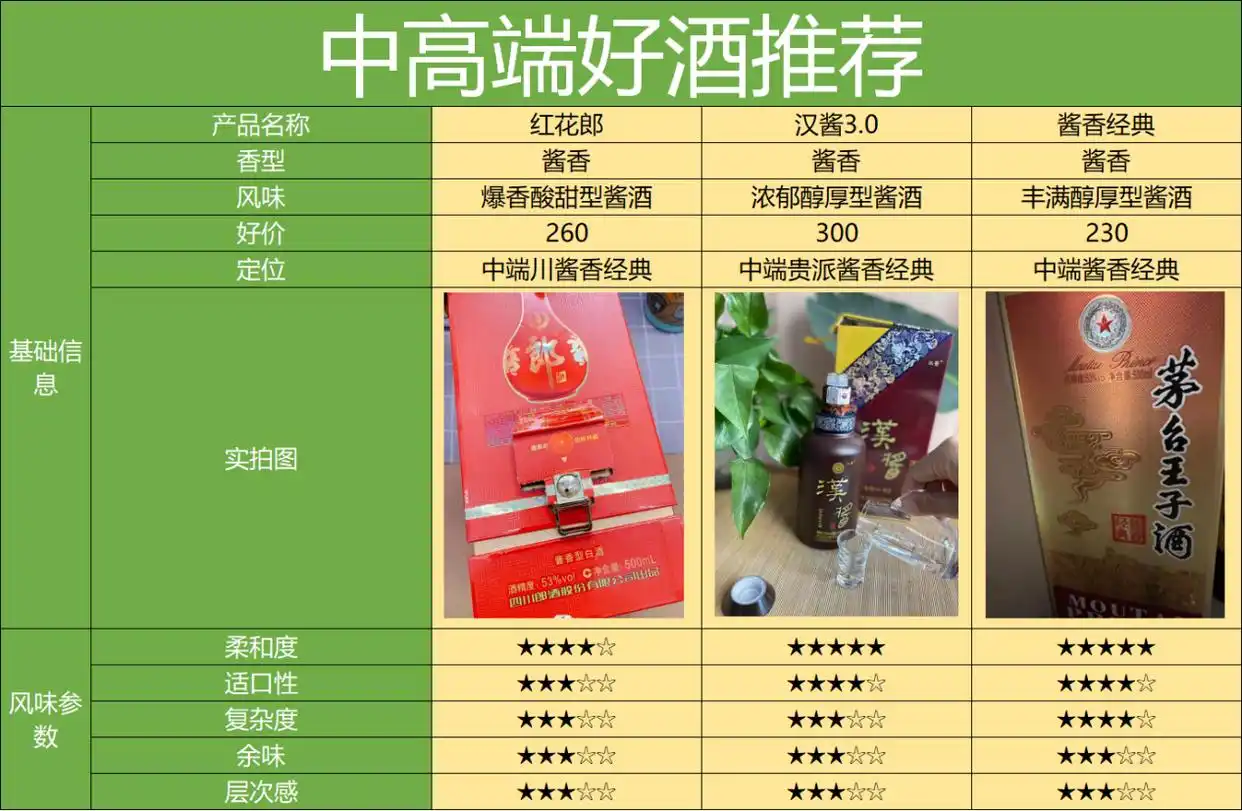 买酒渠道天梯图,最靠谱的8个渠道,2024保姆级选酒渠道攻略