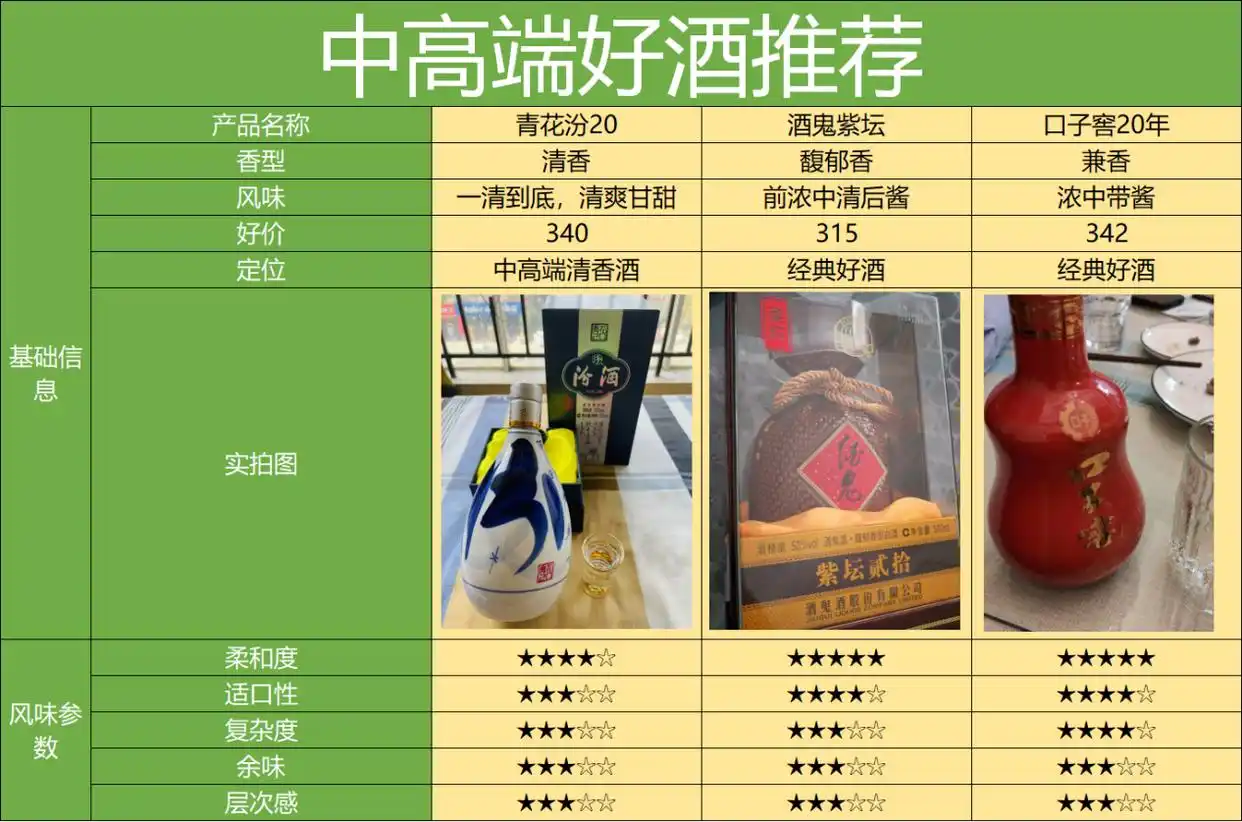 买酒渠道天梯图,最靠谱的8个渠道,2024保姆级选酒渠道攻略