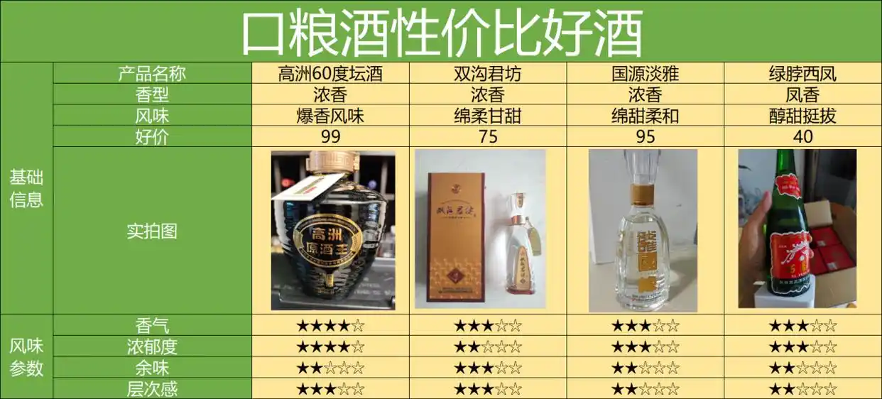 买酒渠道天梯图,最靠谱的8个渠道,2024保姆级选酒渠道攻略