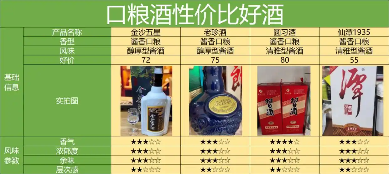 买酒渠道天梯图,最靠谱的8个渠道,2024保姆级选酒渠道攻略