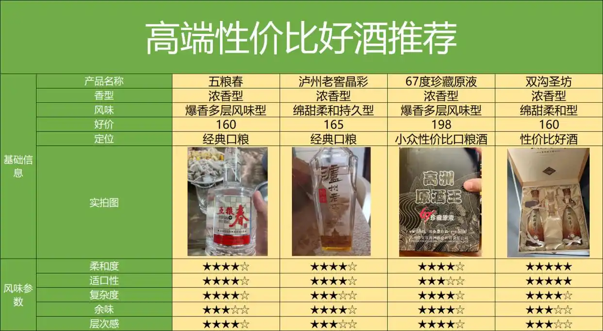 买酒渠道天梯图,最靠谱的8个渠道,2024保姆级选酒渠道攻略