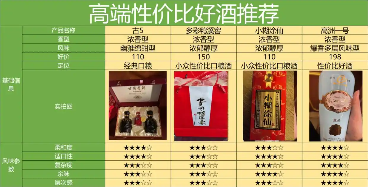 买酒渠道天梯图,最靠谱的8个渠道,2024保姆级选酒渠道攻略