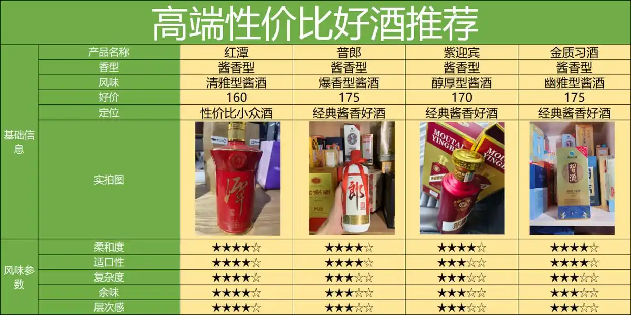 买酒渠道天梯图,最靠谱的8个渠道,2024保姆级选酒渠道攻略