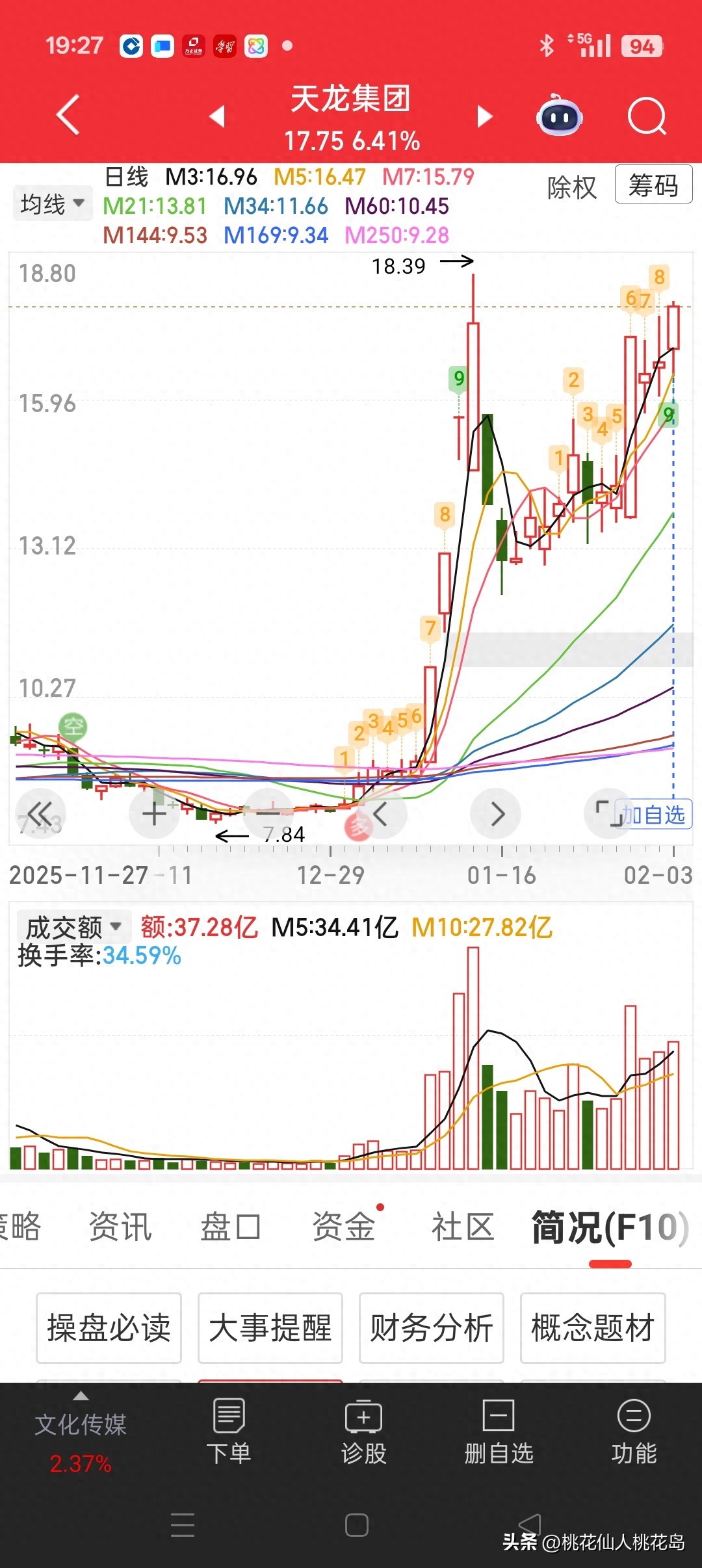 牛眼看市场——不要自己吓自己