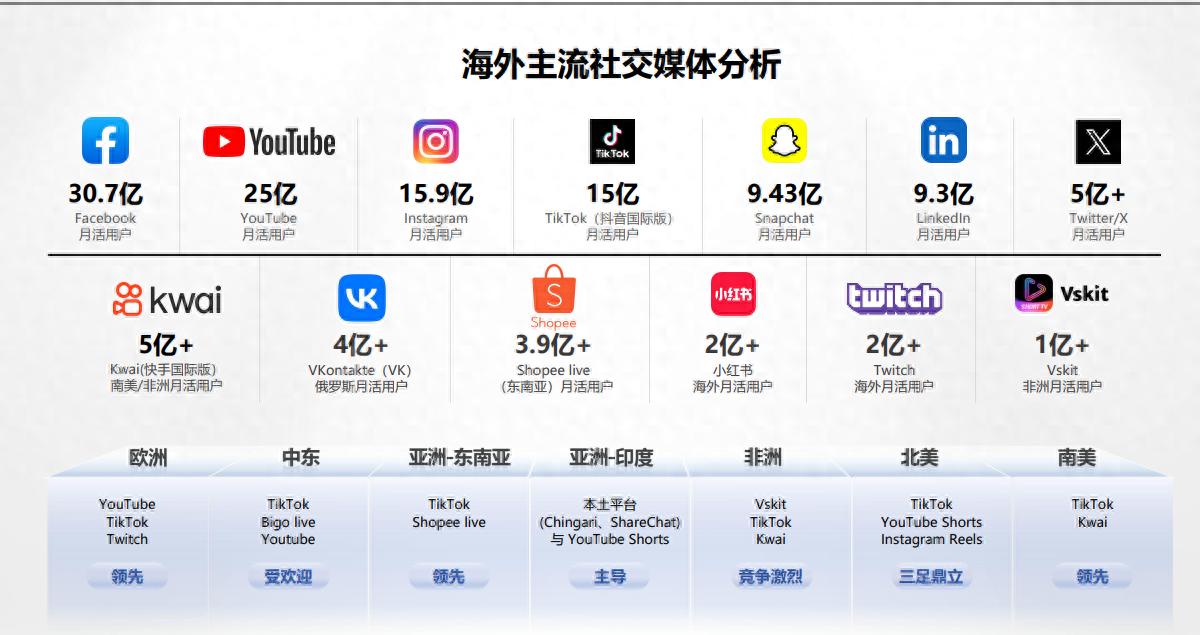 外贸出海制胜 2026：Google SEO 怎么做？哪家服务商更靠谱