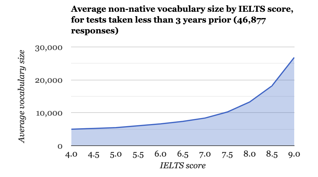 怎样自学雅思? 万字长文/雅思备考保姆式攻略