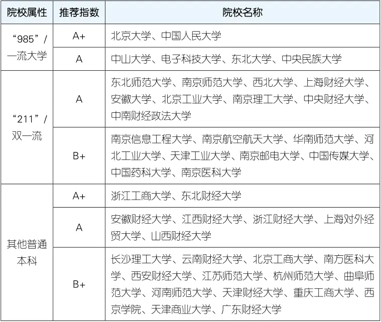 专业丨计算机和大数据带火了这个专业，它会越来越“吃香”！