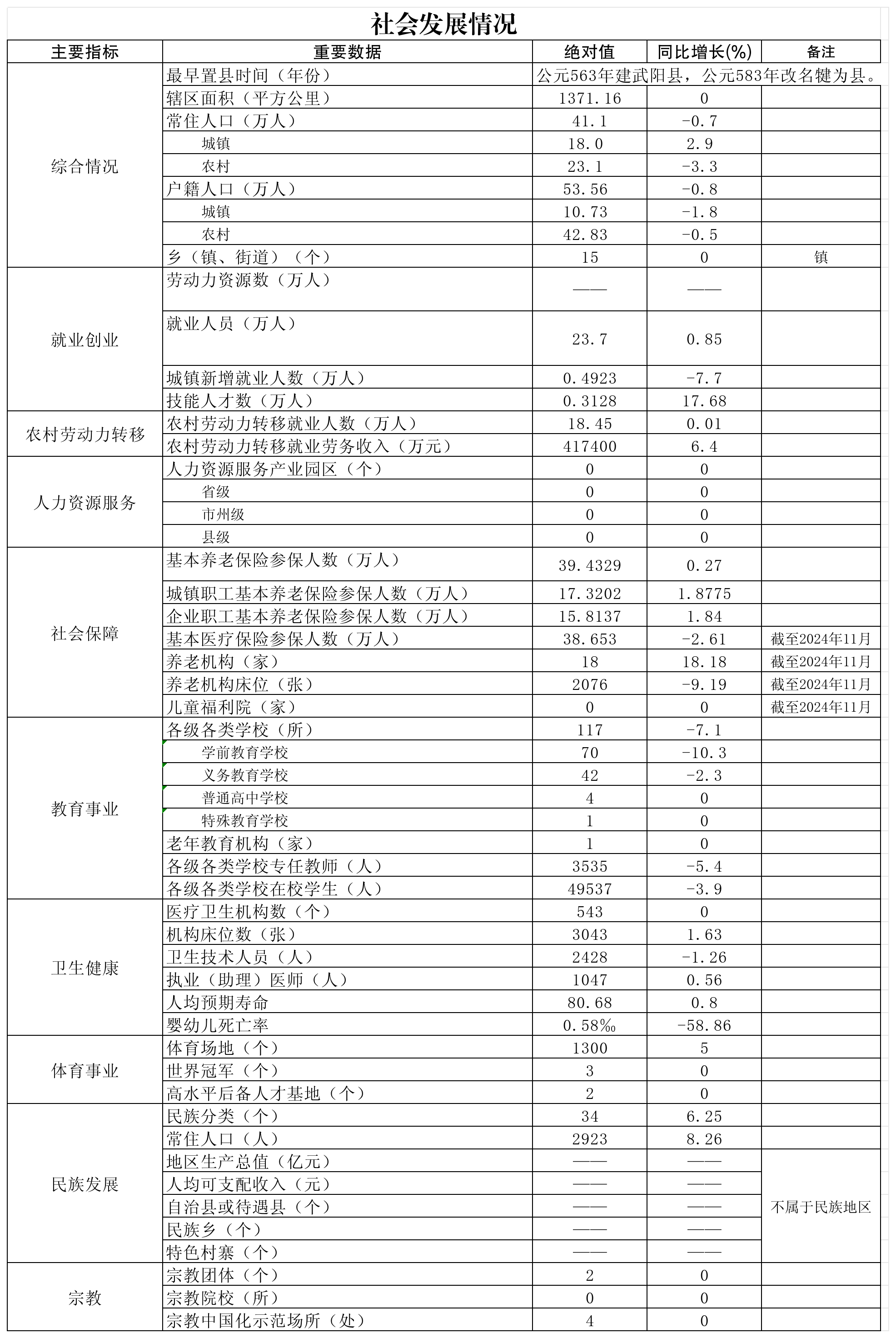 犍为县人民政府