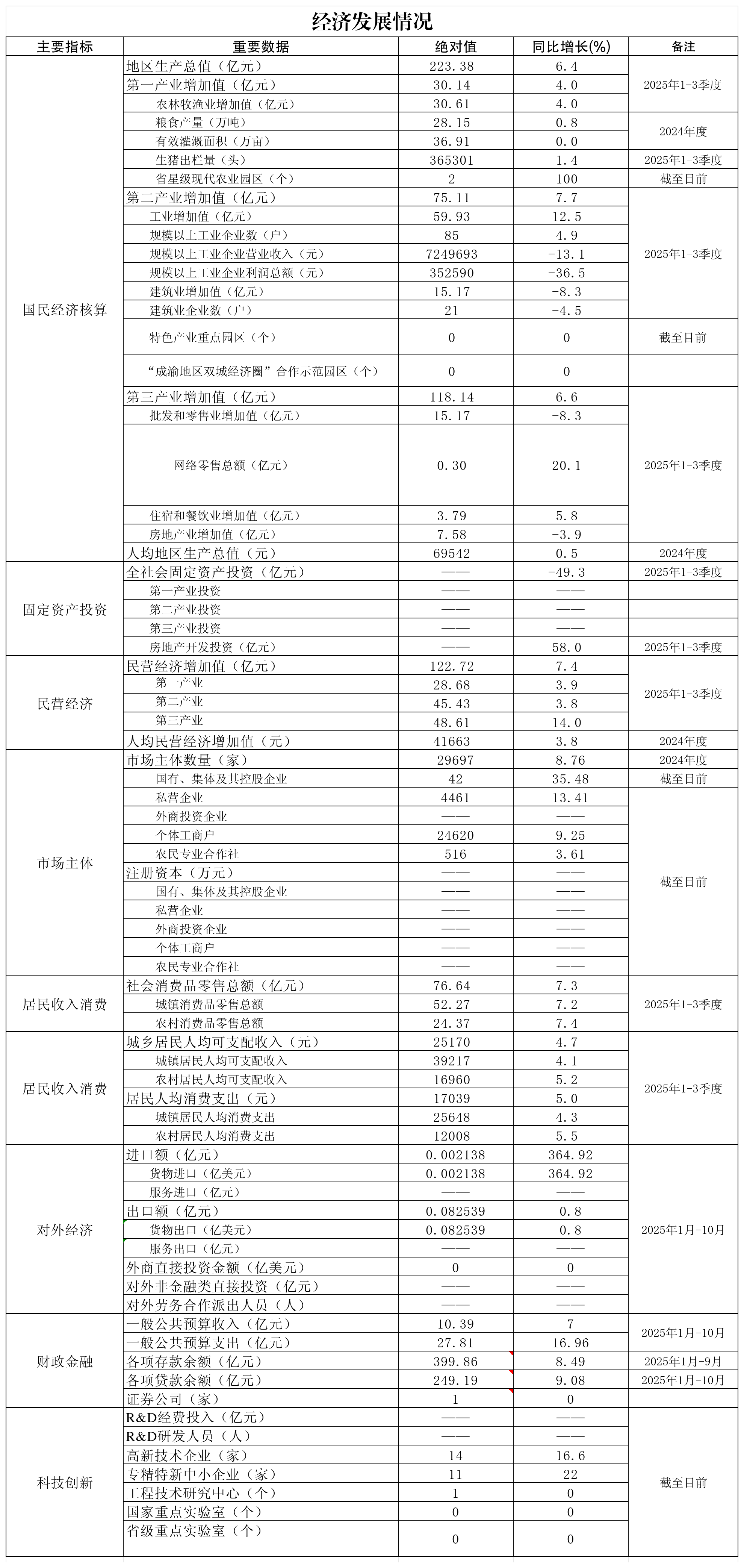 犍为县人民政府