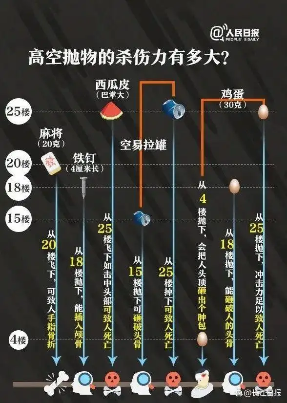 【1】被告人：恐惧自杀，欲砸死人后获死刑