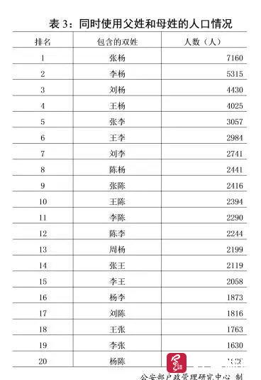 2018热到发烫的宝宝名字,梓涵、一诺、浩宇、欣怡等成爆款