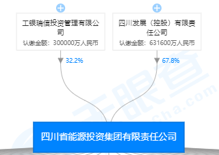重磅！四川交投、能投、铁投集团同时换帅