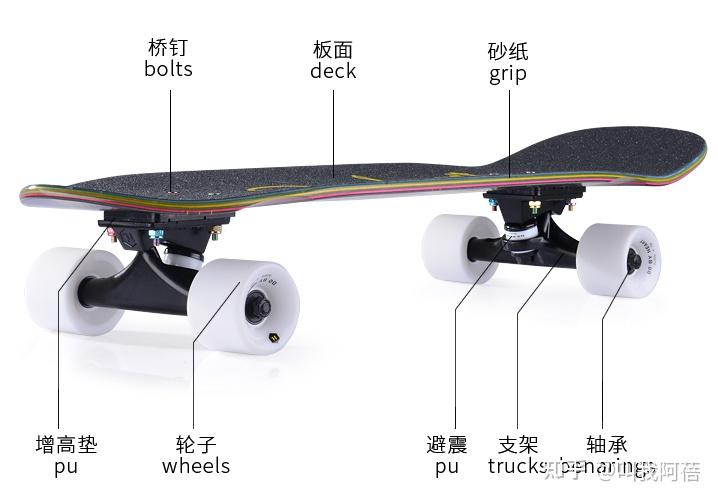 滑板初学者买什么滑板品牌？2026年入门双翘|鱼板|长板整板推荐，适合代步用、玩平花、玩dancing的滑板推荐