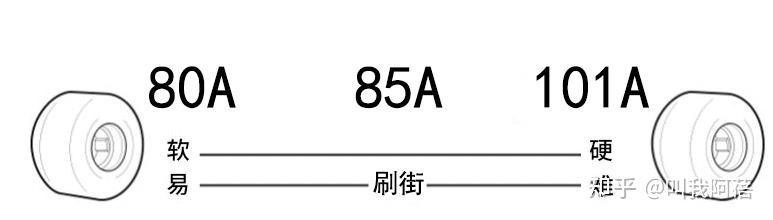 滑板初学者买什么滑板品牌？2026年入门双翘|鱼板|长板整板推荐，适合代步用、玩平花、玩dancing的滑板推荐