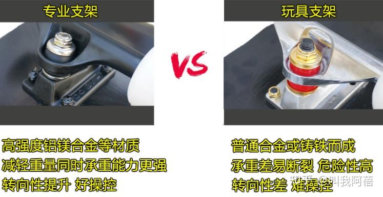 滑板初学者买什么滑板品牌？2026年入门双翘|鱼板|长板整板推荐，适合代步用、玩平花、玩dancing的滑板推荐