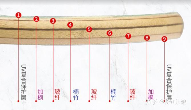 【7类常见滑板选款攻略】初学滑板怎么选？【游龙板/鱼板/双翘板/陆冲板/长板/公路板/漂移板】