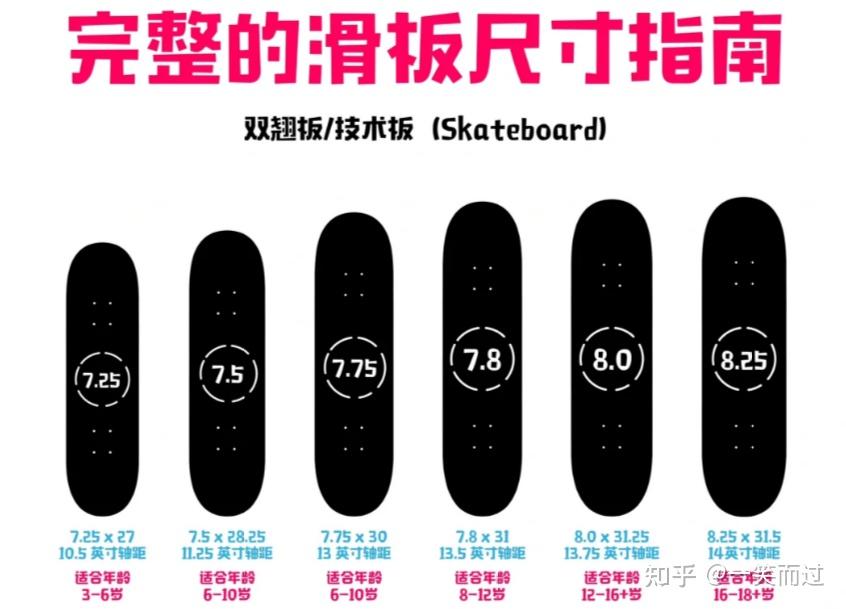 长板/鱼板/双翘板/陆冲板怎么选？