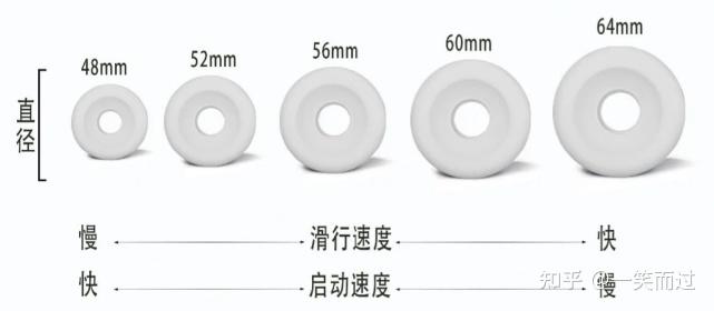 长板/鱼板/双翘板/陆冲板怎么选？