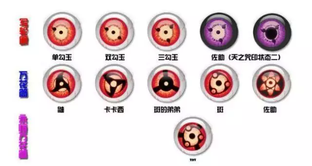 快来探索火影忍者血继界限的独特魅力，别错过！