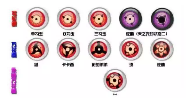 火影忍者血继界限，为何让人又爱又恨？太绝了！