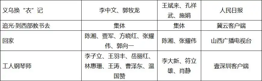 这些典型报道,为何能得中国新闻奖?
