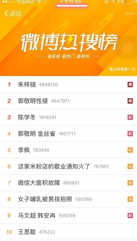 比朱梓骁肛裂、老板和金丝雀更劲爆的是郭敬明为陈学冬发过的毒誓