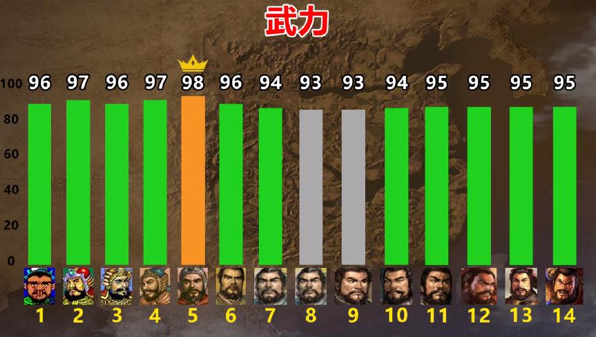 三国志14：虎痴许褚和恶来典韦，谁才是曹操的最佳保镖？