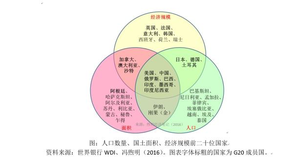 煦明经济笔记|何谓“大国”?