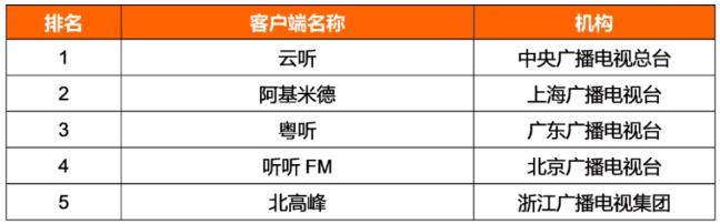 2021年主流媒体网络传播力榜单及解读 | 德外独家