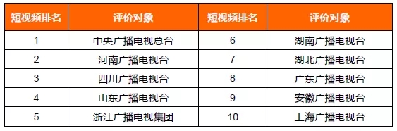 2021年主流媒体网络传播力榜单及解读 | 德外独家