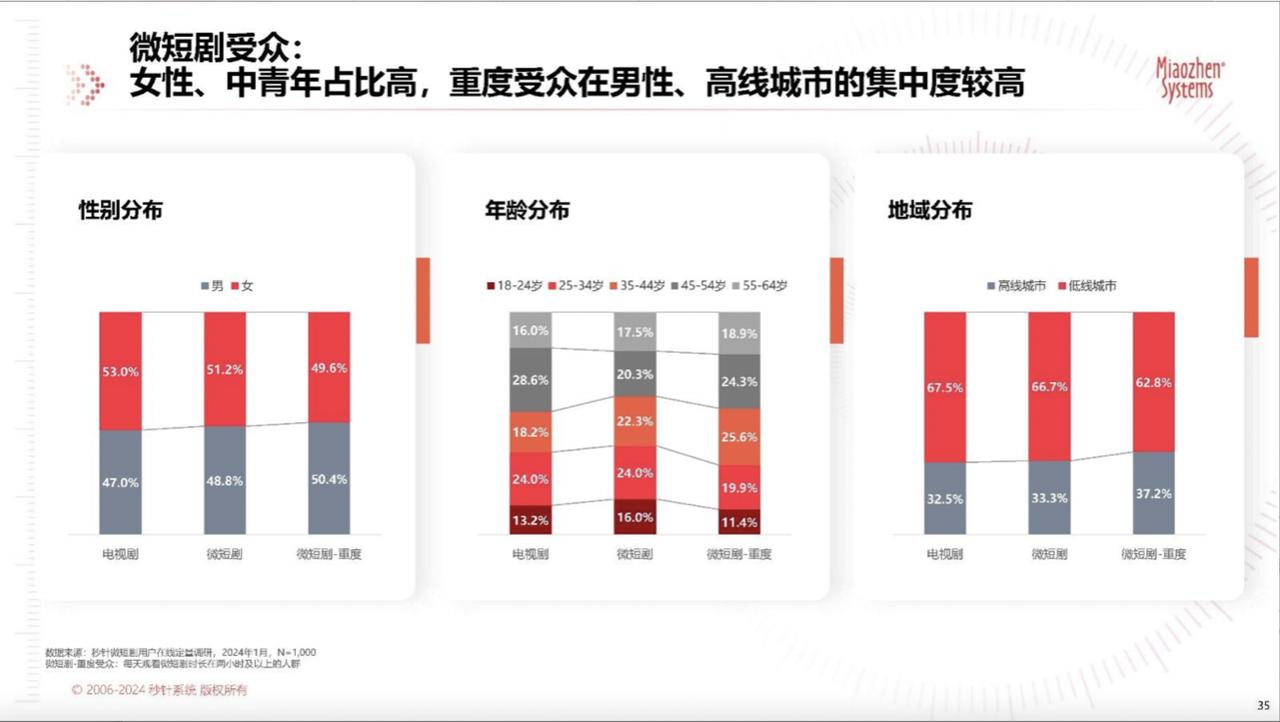 积压剧集中清库存，能否解围长剧困局？