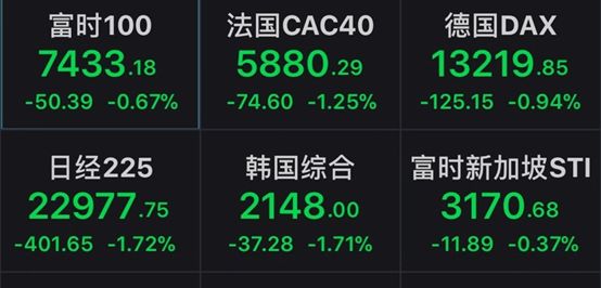 欧洲议会通过英国脱欧协议！会场内唱起《友谊地久天长》，海外金融市场依旧震荡…