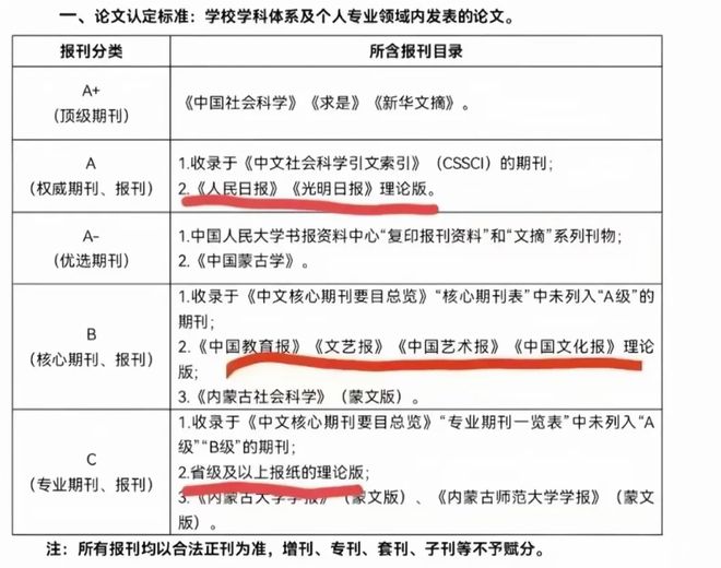 评职称论文发表避坑指南:选对期刊,评审通关事半功倍!