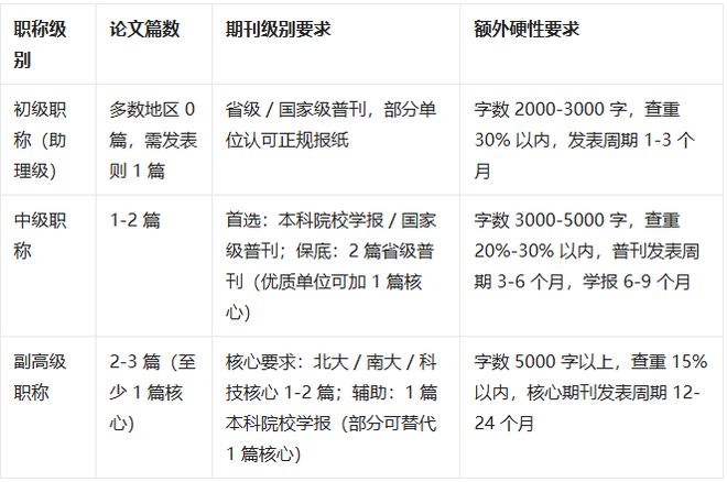 评职称论文发表避坑指南:选对期刊,评审通关事半功倍!