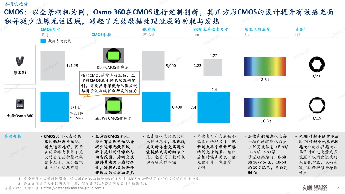 从无人机到手持影像,久谦报告确认大疆的第二条“王者赛道”
