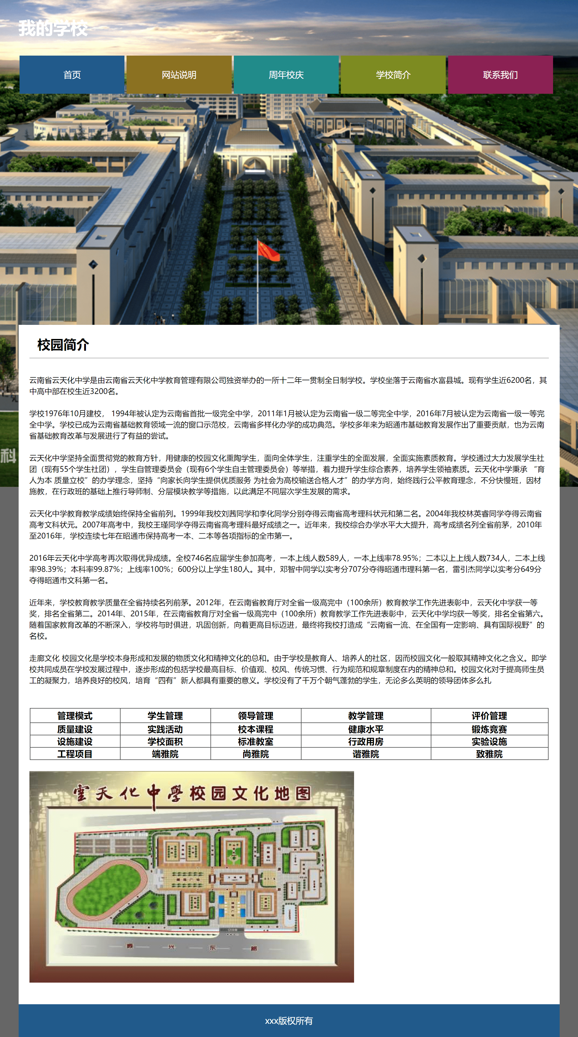 我的学校网页期末作业(纯html+css实现)
