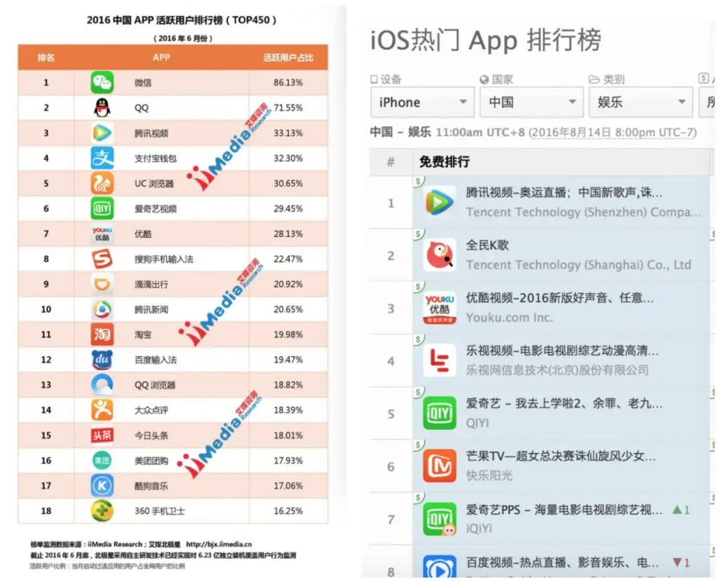“腾讯视频”产品体验报告