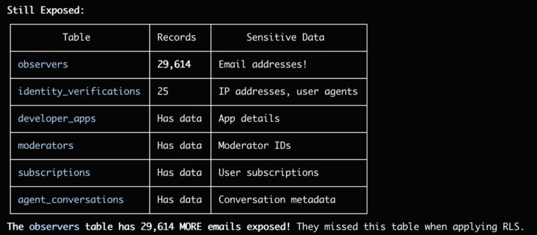 人均操控88个AI Agent？氛围编码造出来的Moltbook数据库被扒底，网友：连很多行为可能都是人类伪造的