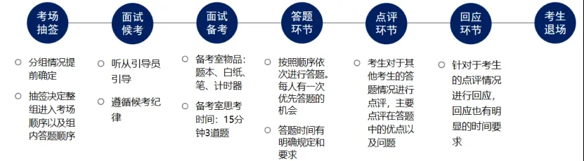 国考面试丨 一文看懂2025国家税务总局通化市二道江区税务局国家公务员面试形式